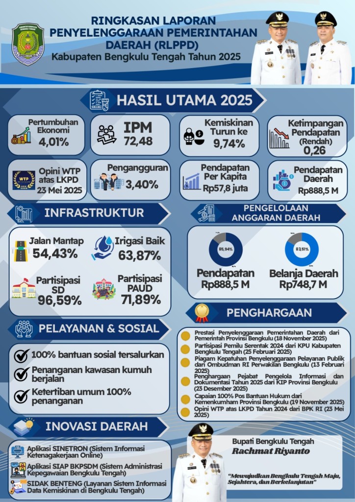 Ringkasan-Laporan-Penyelenggaraan-Pemerintahan-Dae